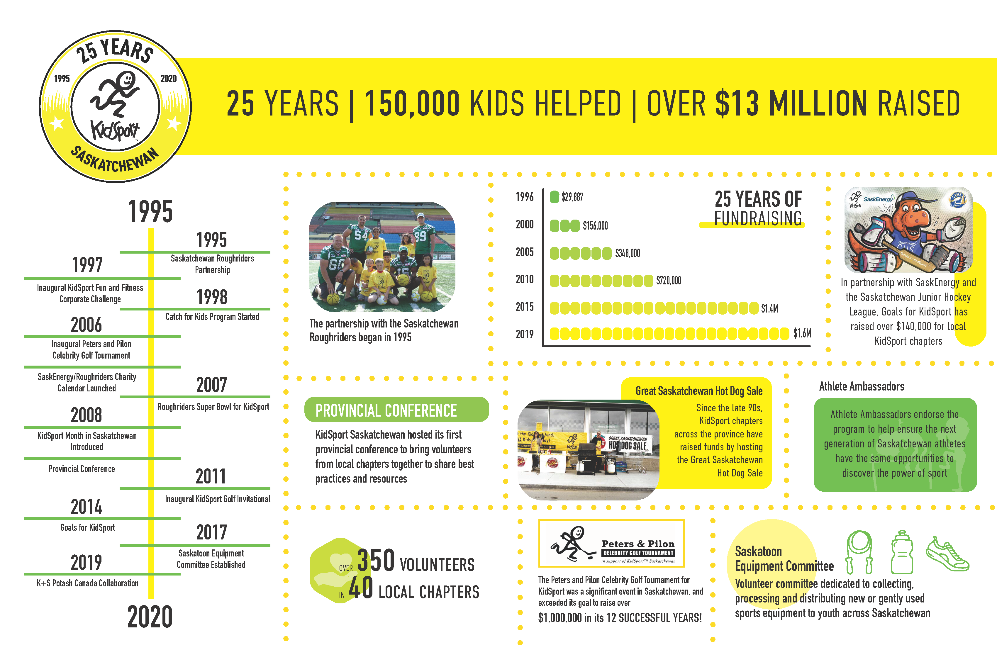 KidSports 25th Anniversary Timeline - Final (002)