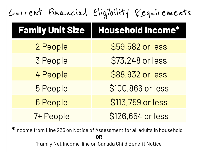 Financial Eligibility 2026