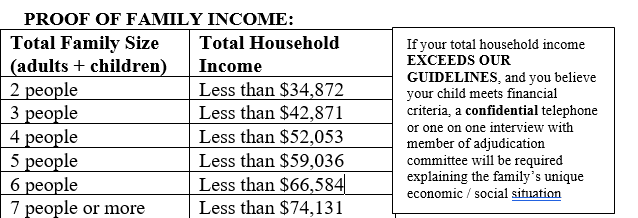 KSIF income threshold