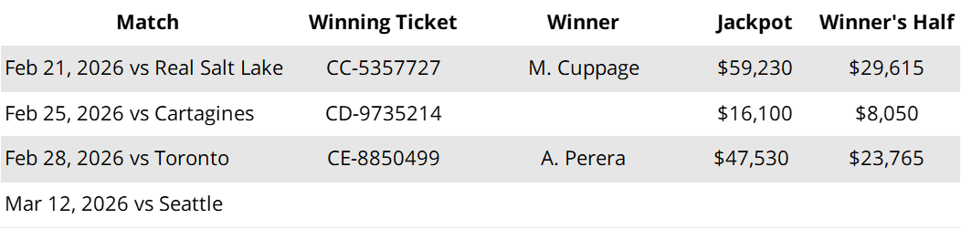 Whitecaps winners to Feb 28