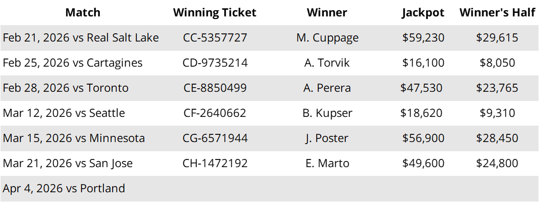 Whitecaps 50/50 winners to March 21