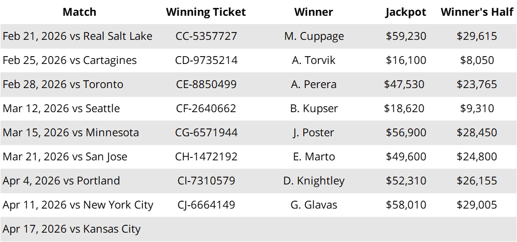 Whitecaps winners to April 11