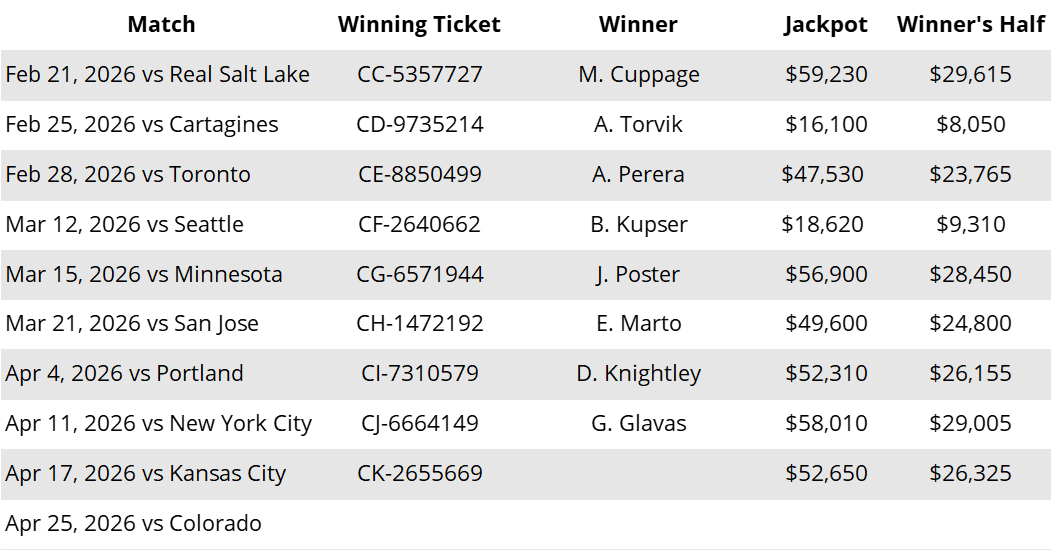 Whitecaps winners to April 17